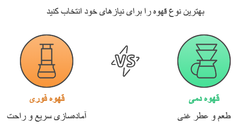 قهوه دمی یا قهوه فوری، کدام برای مصرف روزانه مناسب‌تر است؟