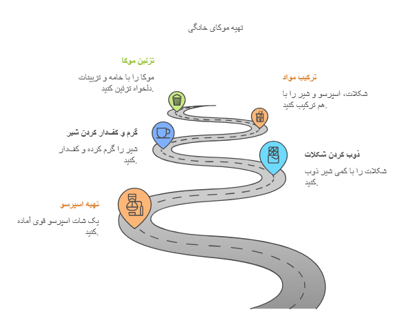 روش تهیه موکای خانگی