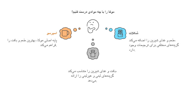 نکات و ترفندهای حرفه‌ای برای تهیه موکا